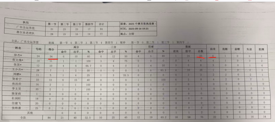 GD, 东男篮招牌, 后续更正为