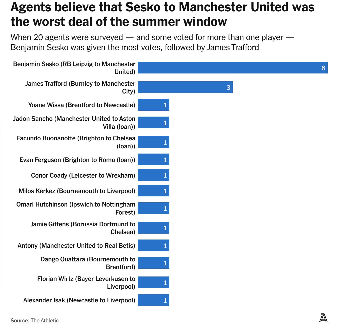 上最好的守, 城不利